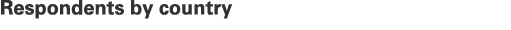 Respondents by country