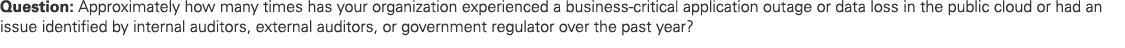 Question: Approximately how many times has your organization experienced a business critical application outage or da...
