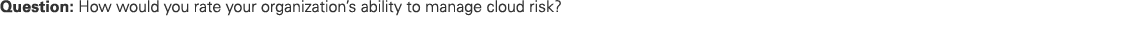 Question: How would you rate your organization’s ability to manage cloud risk?