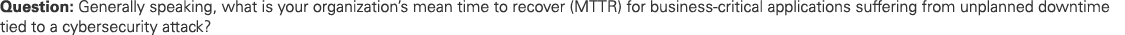 Question: Generally speaking, what is your organization’s mean time to recover (MTTR) for business critical applicati...