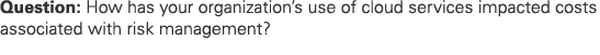 Question: How has your organization’s use of cloud services impacted costs associated with risk ﻿management?