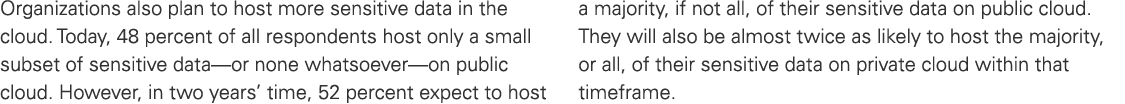 Organizations also plan to host more sensitive data in the cloud. Today, 48 percent of all respondents host only a sm...