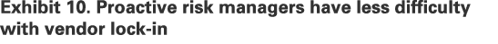 Exhibit 10. Proactive risk managers have less difficulty with vendor lock in