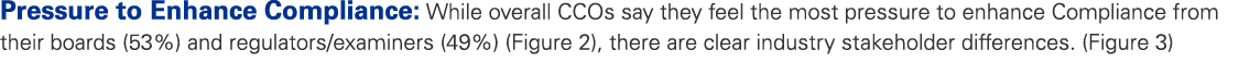Pressure to Enhance Compliance: While overall CCOs say they feel the most pressure to enhance Compliance from their b...