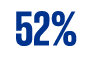 52%