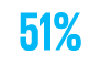 51%