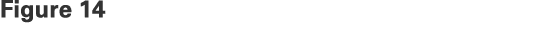 Figure 14