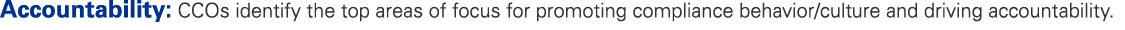 Accountability: CCOs identify the top areas of focus for promoting compliance behavior/culture and driving accountabi...