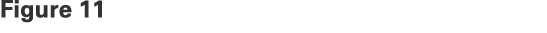 Figure 11