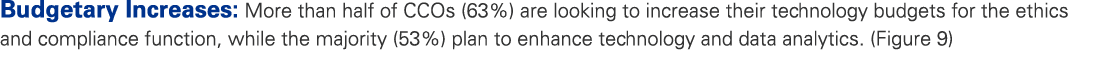 Budgetary Increases: More than half of CCOs (63%) are looking to increase their technology budgets for the ethics and...