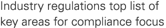 Industry regulations top list of key areas for compliance focus 