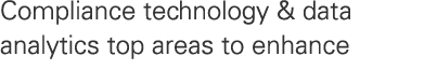 Compliance technology & data analytics top areas to enhance 