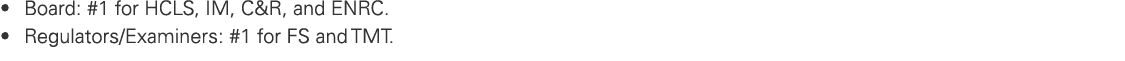 • Board: #1 for HCLS, IM, C&R, and ENRC. • Regulators/Examiners: #1 for FS and TMT. 