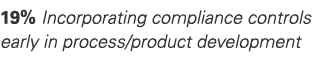 19% Incorporating compliance controls early in process/product development