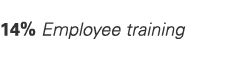 14% Employee training