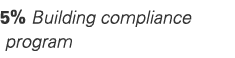 5% Building compliance program
