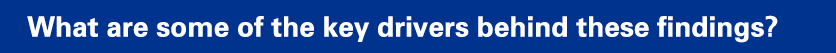 What are some of the key drivers behind these findings?