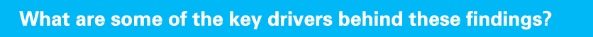 What are some of the key drivers behind these findings?
