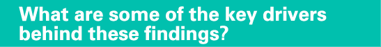 What are some of the key drivers behind these findings?