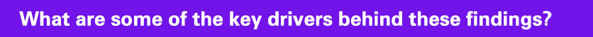 What are some of the key drivers behind these findings?
