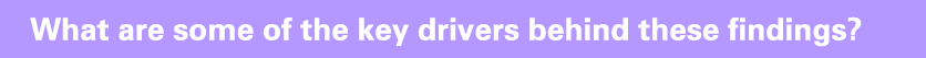 What are some of the key drivers behind these findings?