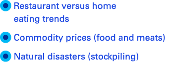   Restaurant versus home eating trends  Commodity prices (food and meats)  Natural disasters (stockpiling)