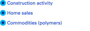  Construction activity  Home sales  Commodities (polymers)