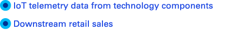  IoT telemetry data from technology components  Downstream retail sales