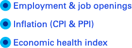   Employment & job openings  Inflation (CPI & PPI)   Economic health index