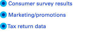  Consumer survey results  Marketing promotions  Tax return data